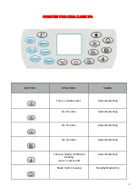 Предварительный просмотр 11 страницы Aqua Pulse Spas Coral Classic Spa User Manual