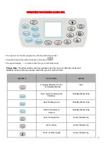 Preview for 10 page of Aqua Pulse Spas Miami Classic Spa User Manual