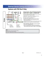 Предварительный просмотр 15 страницы Aqua Pulse Spas Noosa User Manual