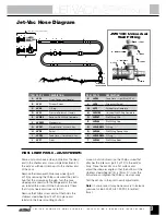 Preview for 9 page of Aqua Quip JET-VAC Installation Manual And Owner'S Manual