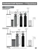 Preview for 11 page of Aqua Systems Eradicator II AIF Maintenance Manual