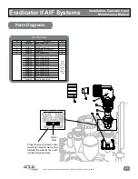 Preview for 23 page of Aqua Systems Eradicator II AIF Maintenance Manual