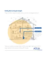 Предварительный просмотр 3 страницы Aqua Systems SmartChoice II Wi-Fi Quick Start Wi-Fi Setup