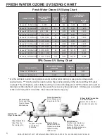 Preview for 8 page of Aqua Ultraviolet Ozone UV 114 Watt Unit Instruction Manual