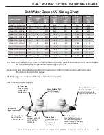 Preview for 9 page of Aqua Ultraviolet Ozone UV 114 Watt Unit Instruction Manual