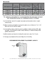 Preview for 6 page of Aqua Ultraviolet STATUARY 15 Watt 1/L Instruction Manual