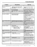 Preview for 19 page of Aqua Ultraviolet Ultima II Pro 3" Series Instruction Manual