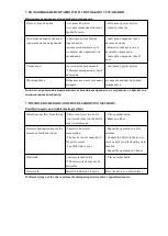 Предварительный просмотр 15 страницы Aqua Work YL1345S-B Operating Manual