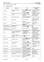 Предварительный просмотр 9 страницы Aqua ECO WASH Instruction Manual