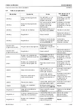 Предварительный просмотр 39 страницы Aqua ECO WASH Instruction Manual