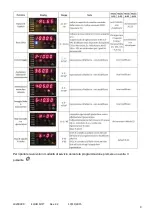 Preview for 9 page of Aqua EQUO SOFT Programming Manual