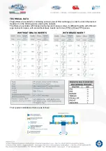 Preview for 3 page of Aqua FP2 User, Maintenance, Assembly And Installation Manual