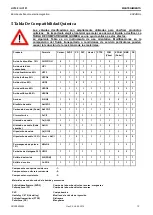 Предварительный просмотр 73 страницы Aqua HC101 costant Operating And Maintenance Instructions Manual