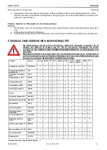 Предварительный просмотр 91 страницы Aqua HC101 costant Operating And Maintenance Instructions Manual