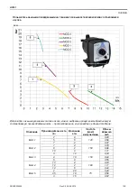 Предварительный просмотр 120 страницы Aqua HC101 costant Operating And Maintenance Instructions Manual