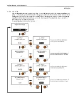 Предварительный просмотр 18 страницы Aqua HC151+ CI(J) Use And Maintenance Manual
