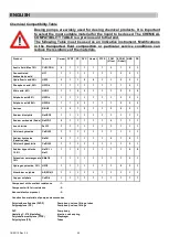 Предварительный просмотр 20 страницы Aqua HC151 Operating And Maintenance Instructions Manual