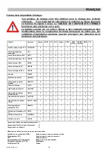 Предварительный просмотр 29 страницы Aqua HC151 Operating And Maintenance Instructions Manual