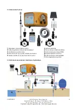 Предварительный просмотр 4 страницы Aqua Isipool Rx L3 Operating And Maintenance Instructions Manual