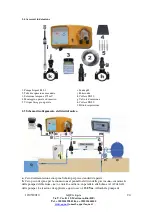 Предварительный просмотр 24 страницы Aqua Isipool Rx L3 Operating And Maintenance Instructions Manual