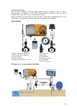 Предварительный просмотр 34 страницы Aqua Isipool Rx L3 Operating And Maintenance Instructions Manual