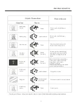 Предварительный просмотр 16 страницы Aqua LE40AQT8300 User Manual