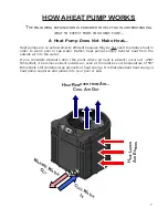 Предварительный просмотр 7 страницы Aquacal 100 Owner'S Manual And Installation Manual