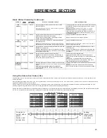 Предварительный просмотр 25 страницы Aquacal DIG-220 Owner'S Manual