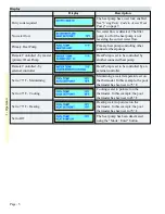 Preview for 8 page of Aquacal HeatWave SuperQuiet SQ120R Operation Manual