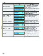 Preview for 10 page of Aquacal TropiCal T170 Operation Manual