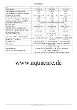 Preview for 4 page of AquaCare 310-001us Instruction Manual