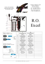 AquaCare Excel 1000 1:1 Instruction Manual preview