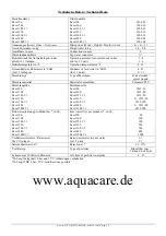 Preview for 10 page of AquaCare Excel 1000 1:1 Instruction Manual