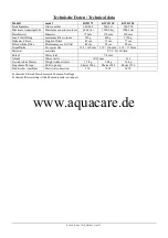 Предварительный просмотр 4 страницы AquaCare KWR 75 Instruction Manual