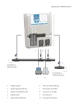 Предварительный просмотр 7 страницы Aquacontrol CL2 Deluxe 1,6 l/h Manual