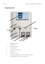 Предварительный просмотр 3 страницы Aquacontrol SL3 Deluxe 1,6 l/h Manual