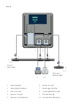 Предварительный просмотр 25 страницы Aquacontrol SL3 Deluxe 1,6 l/h Manual