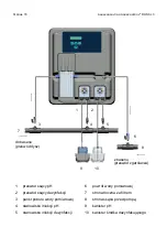 Предварительный просмотр 79 страницы Aquacontrol SL3 Deluxe 1,6 l/h Manual