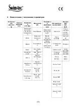 Preview for 151 page of Aquacontrol SL3 Deluxe Wi-Fi Manual