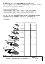 Preview for 8 page of Aquadistri SuperFish Koi Pro Fish Feeder User Manual