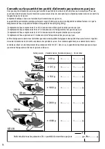 Preview for 18 page of Aquadistri SuperFish Koi Pro Fish Feeder User Manual