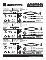 Preview for 2 page of Aquaglide Columbia XP 1 Owner'S Manual