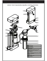 Предварительный просмотр 4 страницы Aquaguard AquaSure Aquaflo DX User Manual