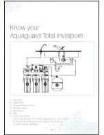 Preview for 7 page of Aquaguard Invisipure User Manual