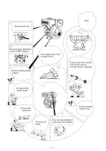 Preview for 98 page of Aquaguard RBS TRITON 35 Operating And Maintenance Instructions Manual