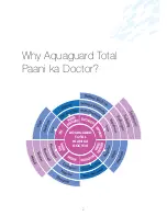 Preview for 5 page of Aquaguard Total Compact User Manual