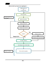 Preview for 63 page of AquaLabo Secomam STAC2 User Manual