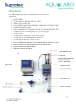 Preview for 10 page of AquaLabo Supratec S200 WCS User Manual