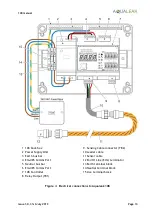 Preview for 13 page of AQUALEAK 10K Installation And Operation Manual