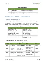 Preview for 26 page of AQUALEAK 10K Installation And Operation Manual